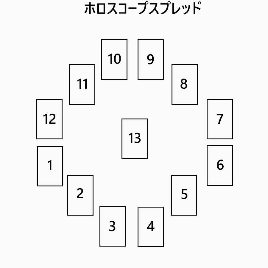 ホロスコープスプレッド