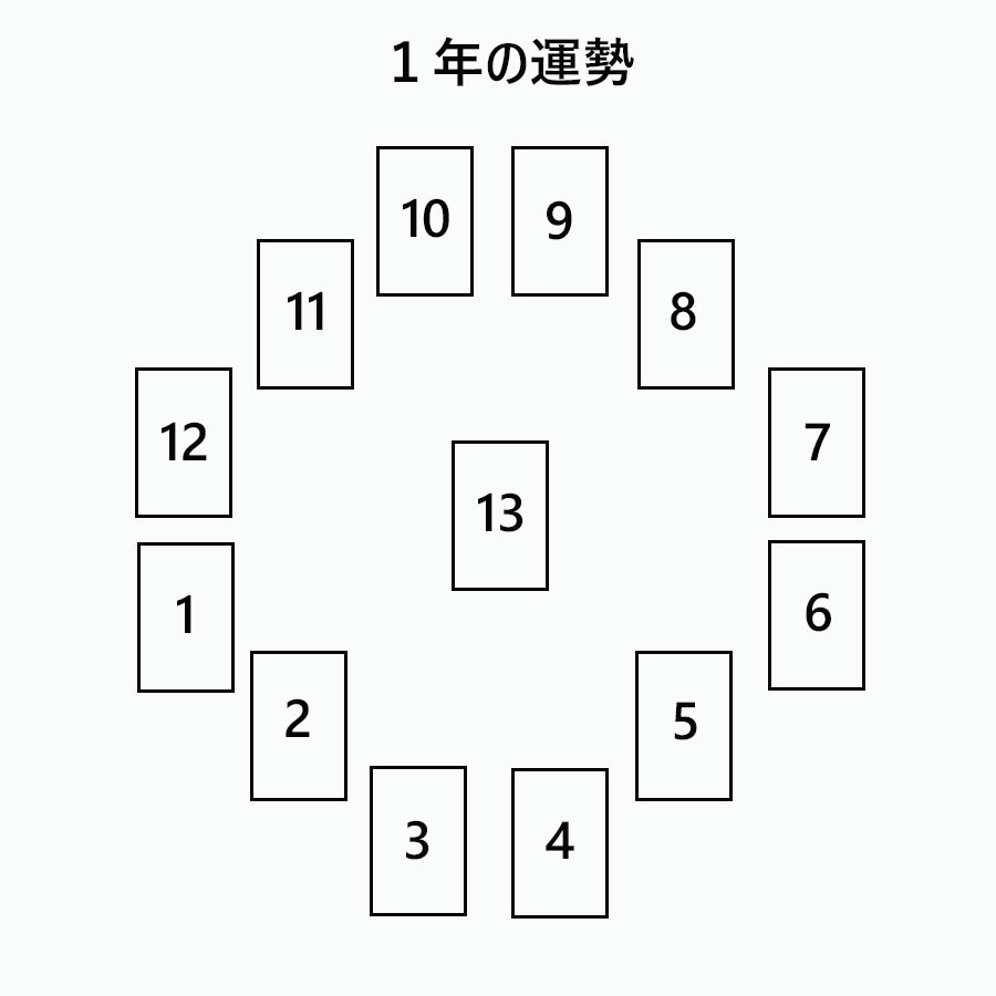 １年の運勢